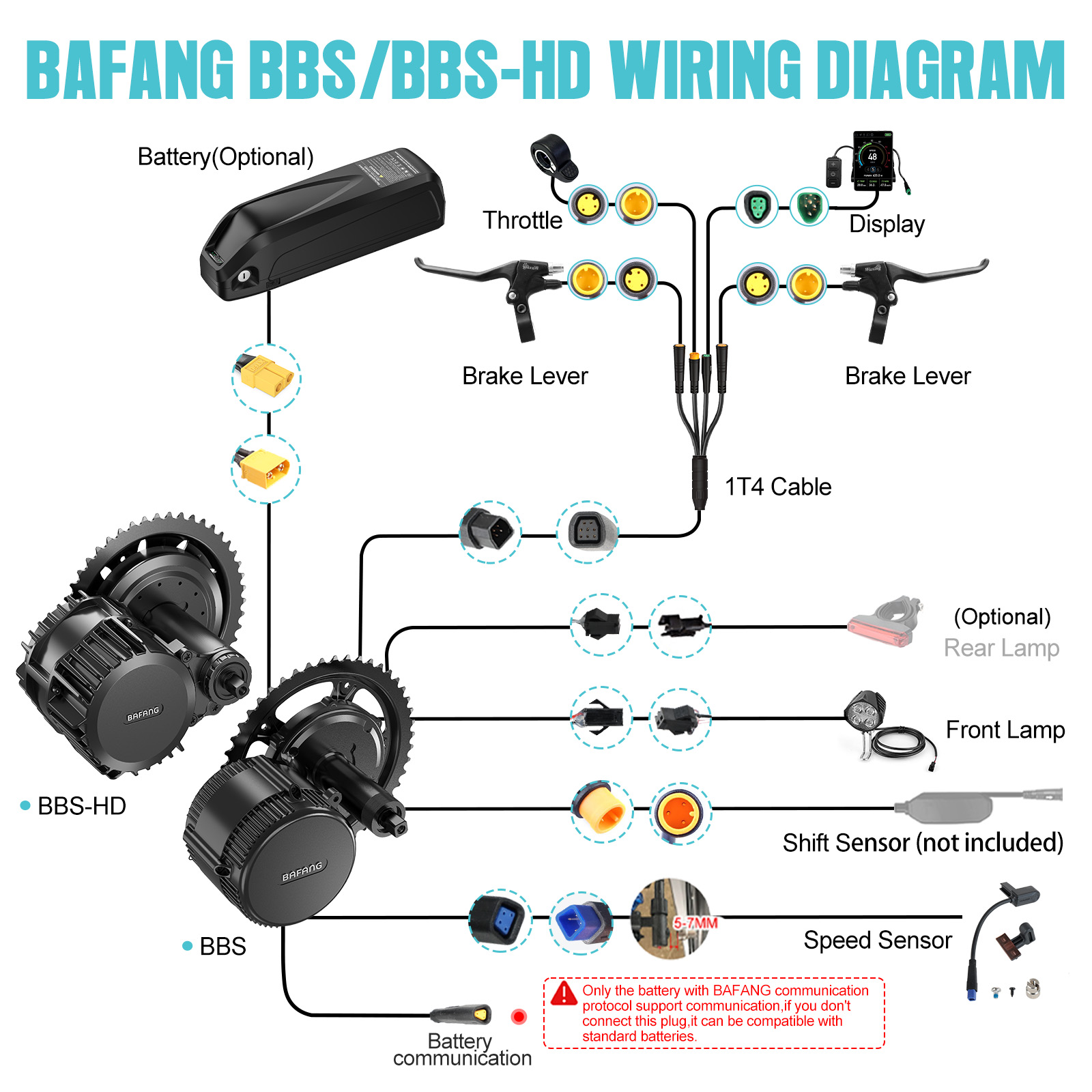 [จัดส่งในสหรัฐฯ] ชุดมอเตอร์ Ba - Mid Drive Motor Kit 52V 1000W บทวิจารณ์และราคา