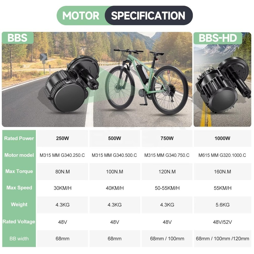 ชุดแปลงมอเตอร์ขับเคลื่อนกลาง B - Mid Drive Motor Kit 52V 1000W บทวิจารณ์และราคา