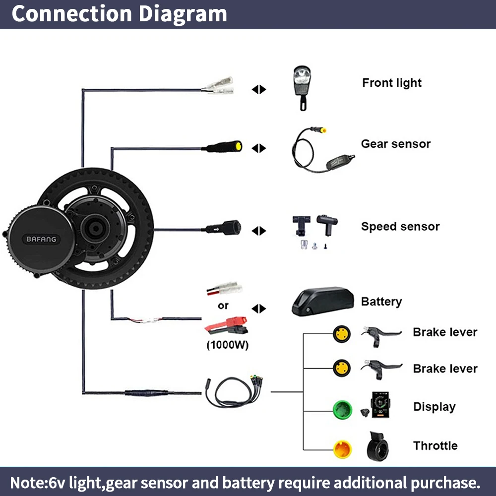 Bafang BBSHD 1000W 52V 48V 68  - Bafang Bbshd 1000W Conversion Kit บทวิจารณ์และราคา